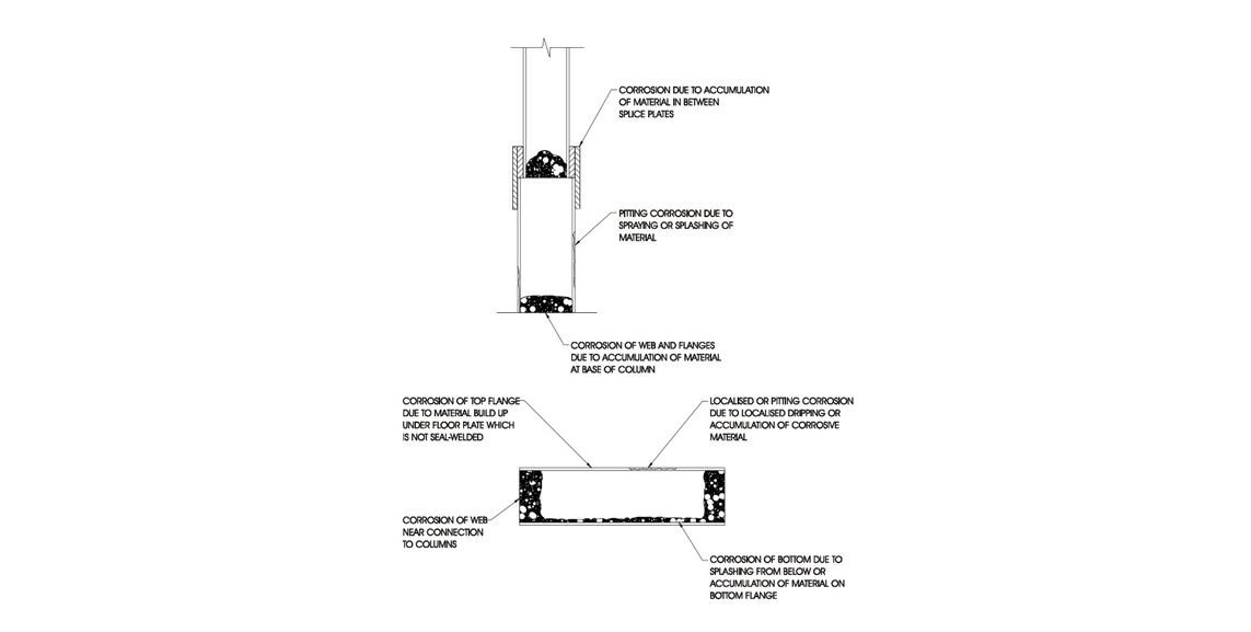 Article - Strength of Damaged Steel Sections
