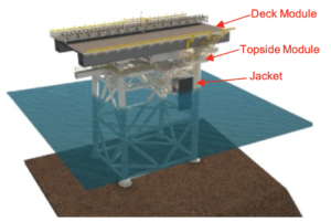 3-D model of prefabricated jacket frames and deck modules forming the new wharf structure.